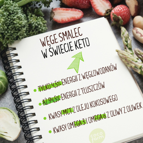 Wege smalec azjatycki Wege smalec azjatycki